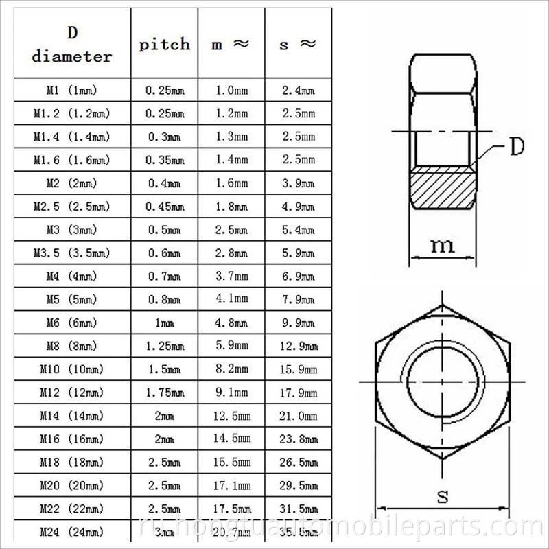 Hex Nut 15 Jpg